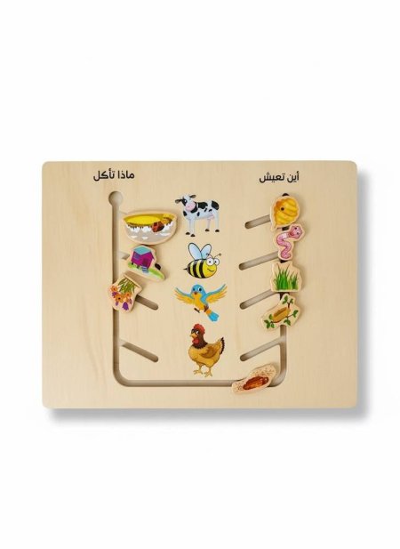 لوحة لتعليم الأطفال أماكن عيش الحيوانات وماذا تأكل